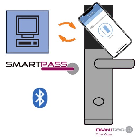 Bluetooth modul SmartPass rendszerhez